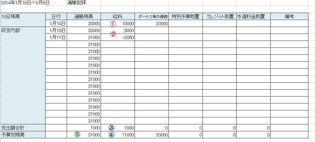 エクセルで家計簿を作ろう2 ものとのこと